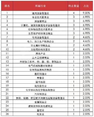 一个月43家企业主动退出!北交所到底怎么了?